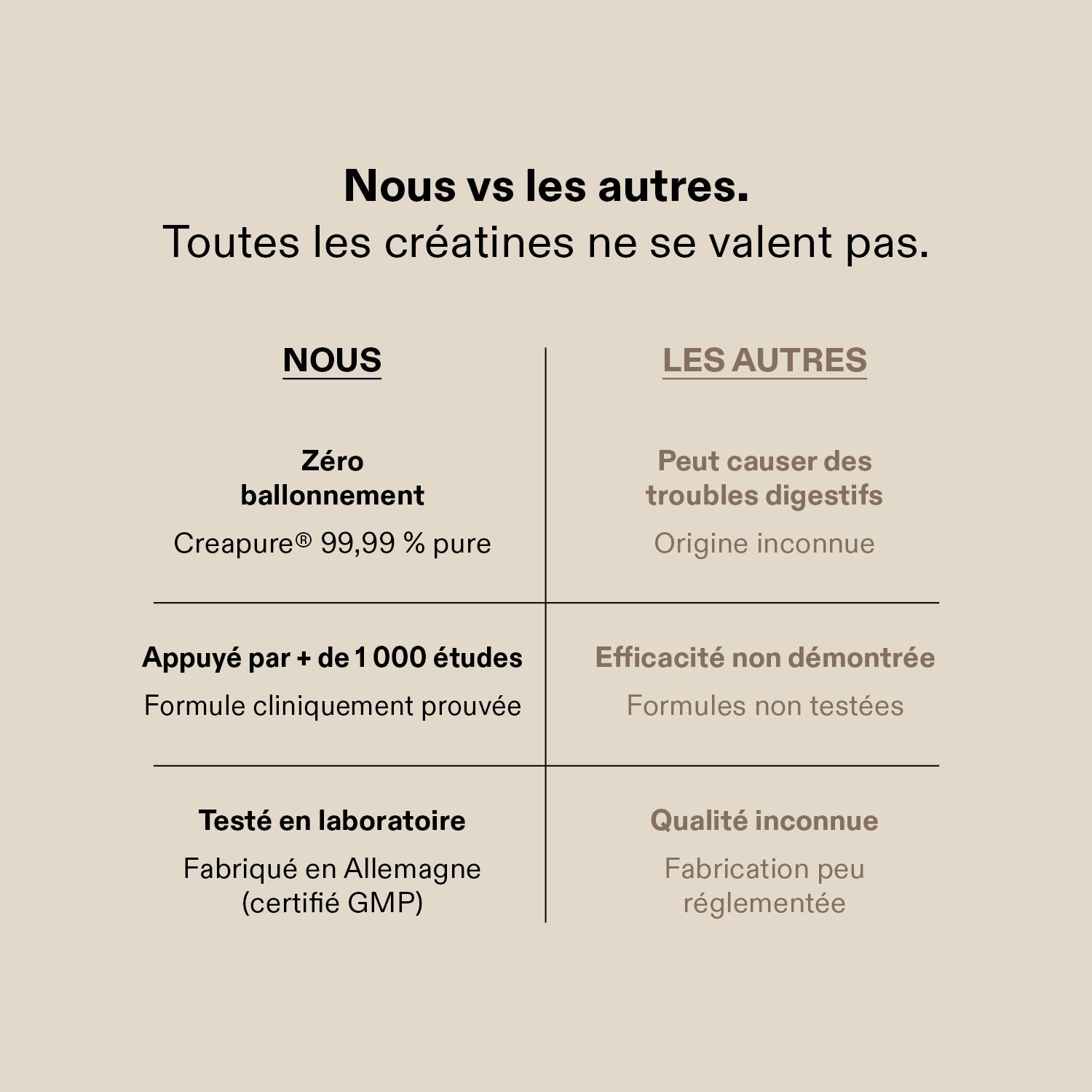 Creatine Powder (100% Creapure®)