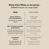 Clear Whey Isolate