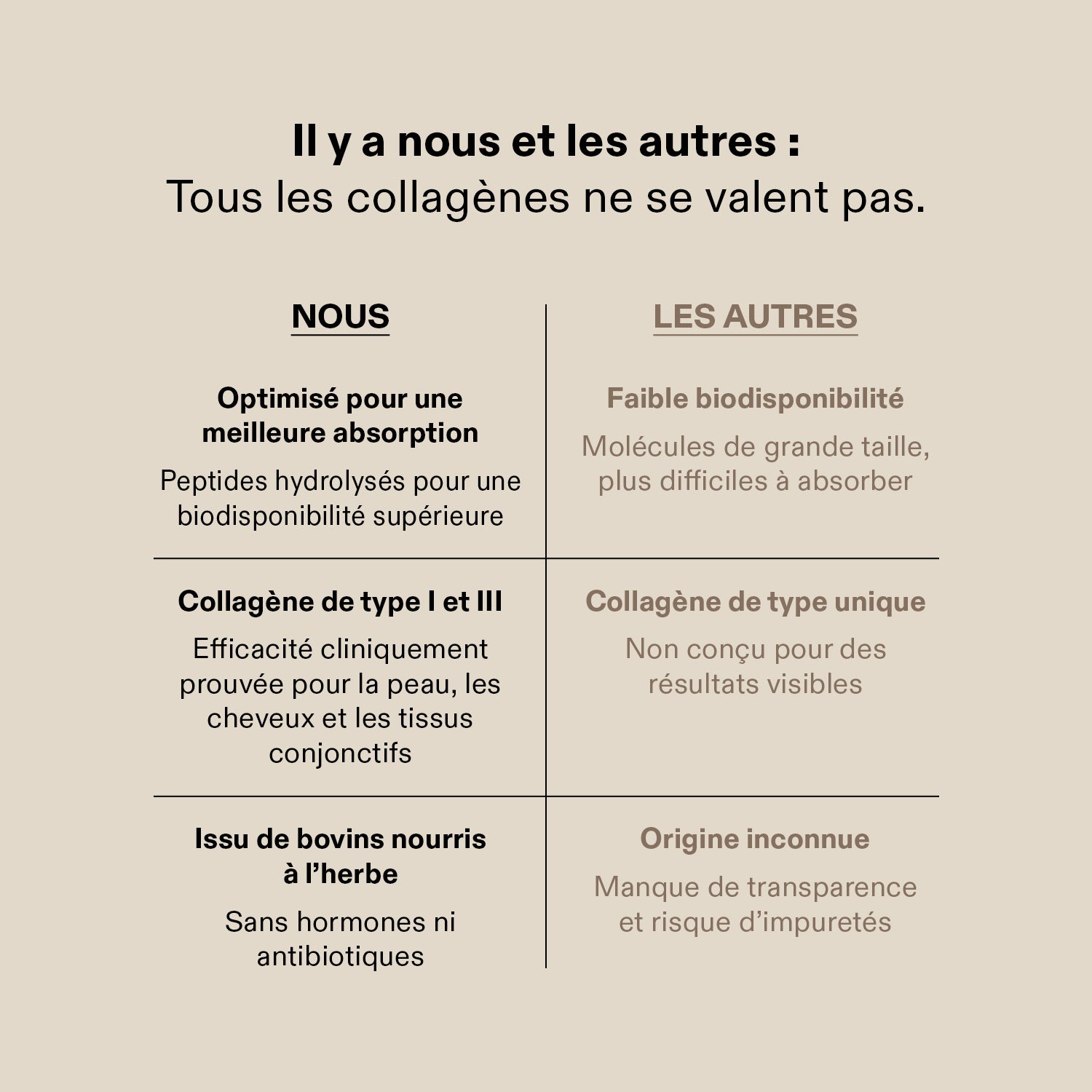 Collagen Peptides