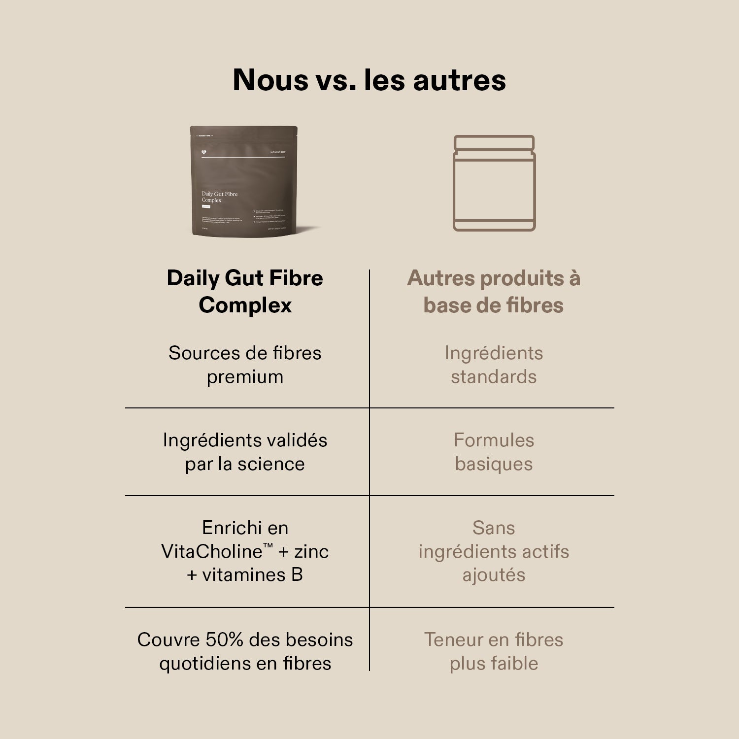 Daily Gut Fibre Complex Powder