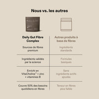 Daily Gut Fibre Complex Powder