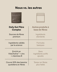 Daily Gut Fibre Complex Powder