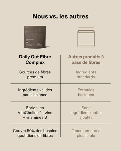 Daily Gut Fibre Complex Powder