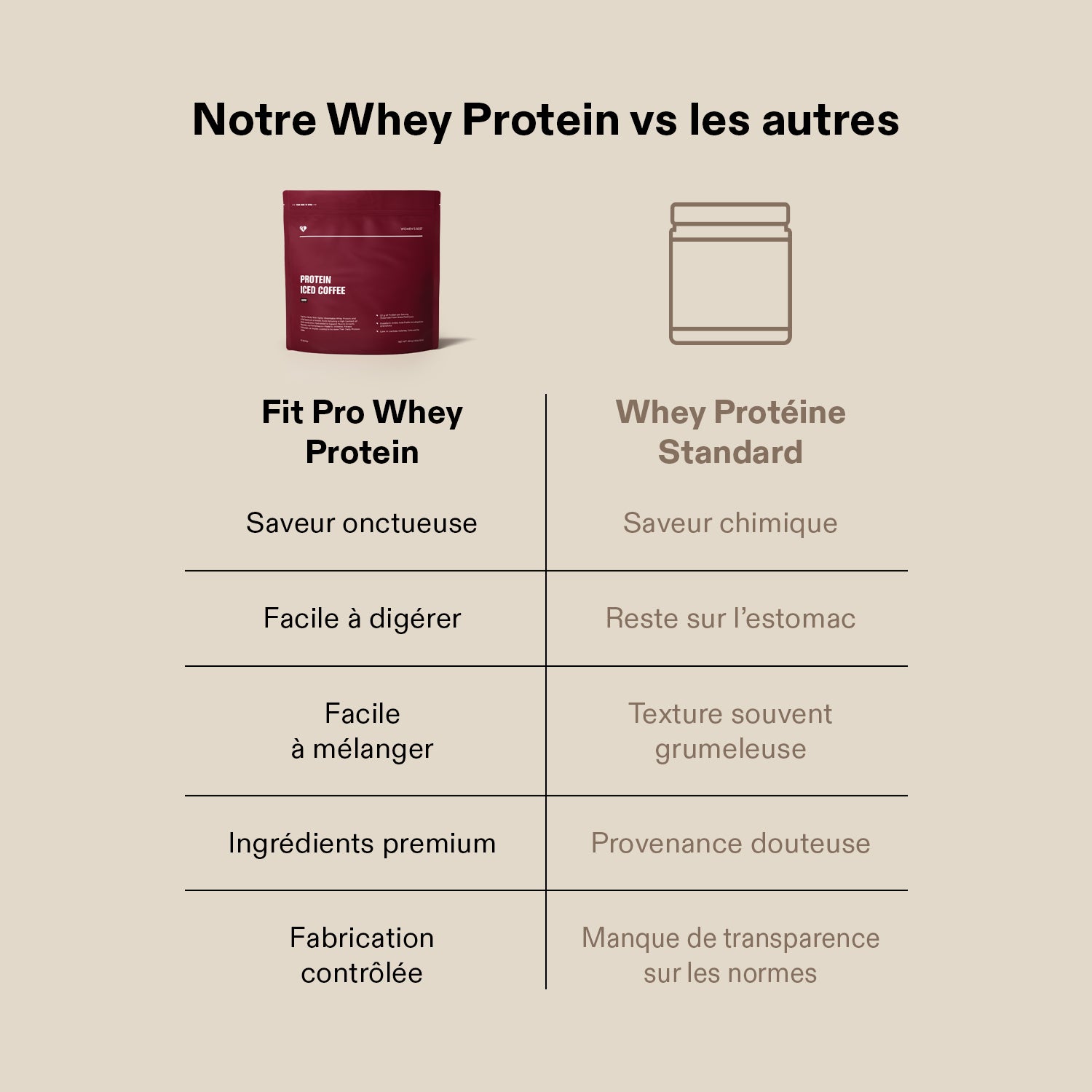 Fit Pro Whey Protein (908g) (2/5)