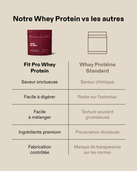 Fit Pro Whey Protein (908g) (2/6)