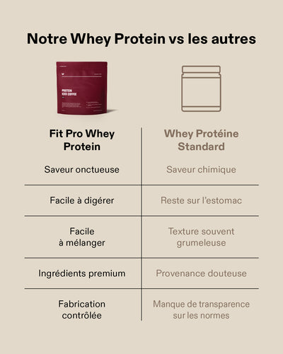 Fit Pro Whey Protein (908g) (2/6)