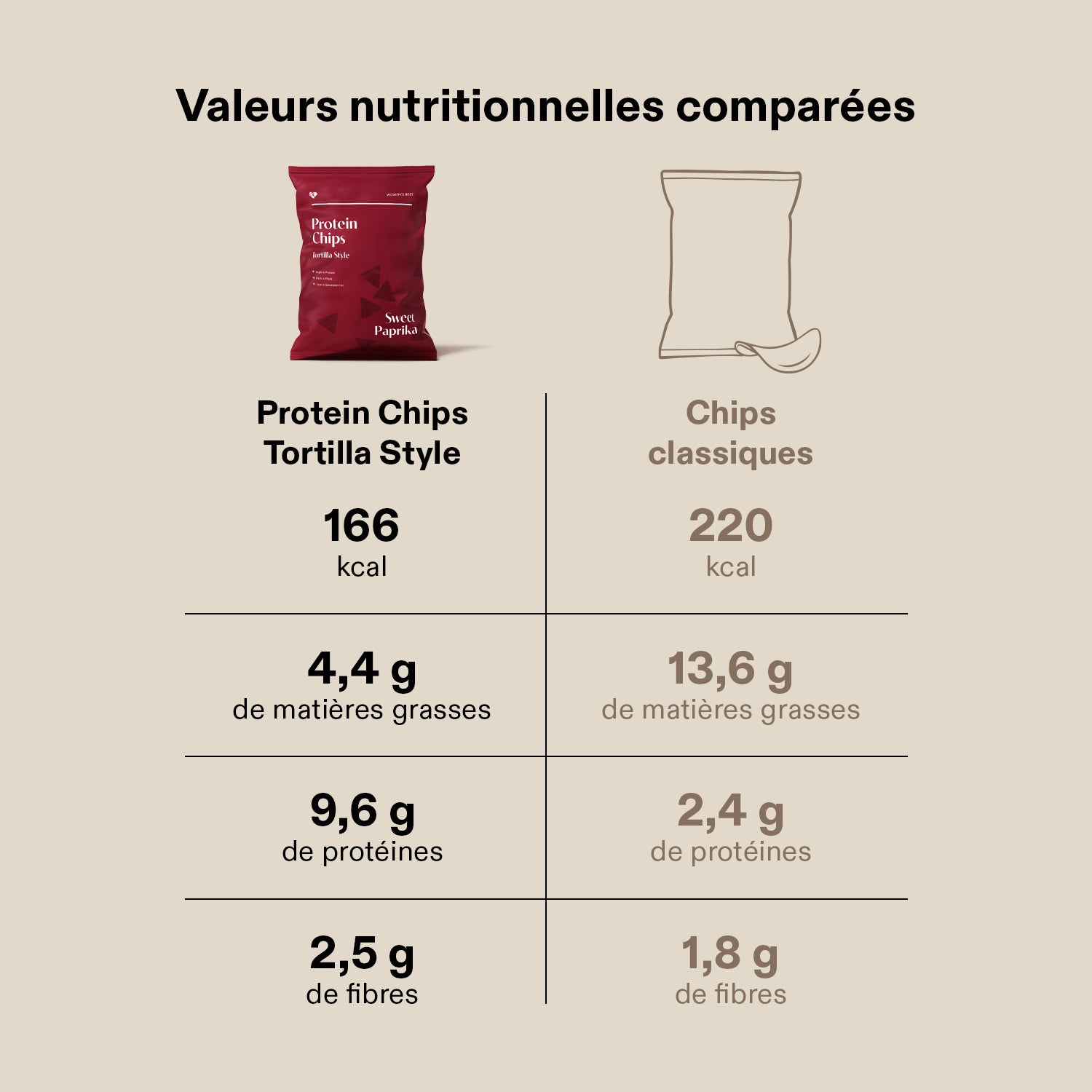 Protein Chips Tortilla Style (Box of 6) (2/5)