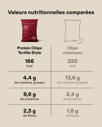 Protein Chips Tortilla Style (Box of 6) (2/6)