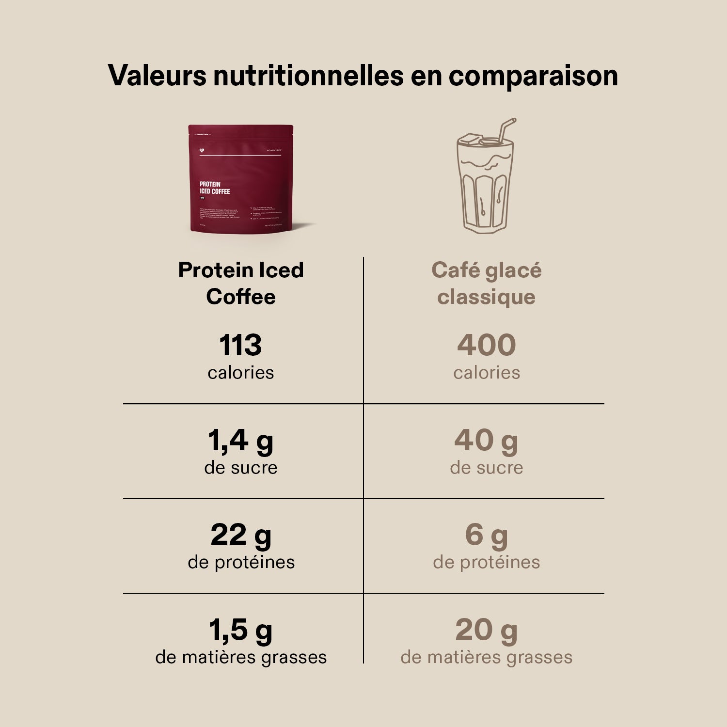 Protein Iced Coffee