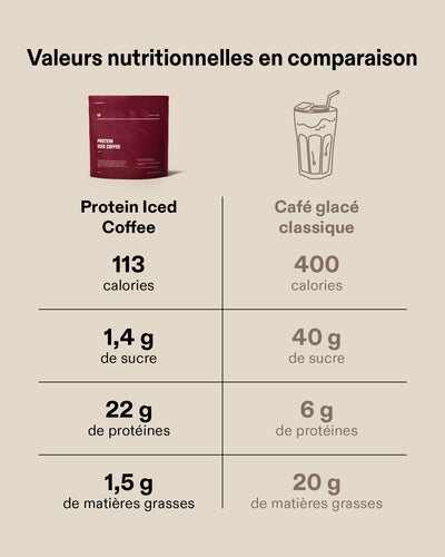Protein Iced Coffee