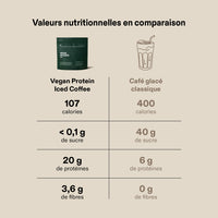 Vegan Protein Iced Coffee