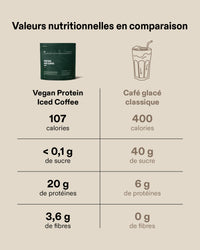 Vegan Protein Iced Coffee