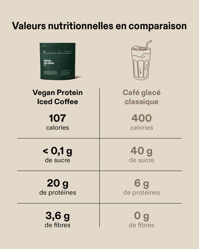 Vegan Protein Iced Coffee